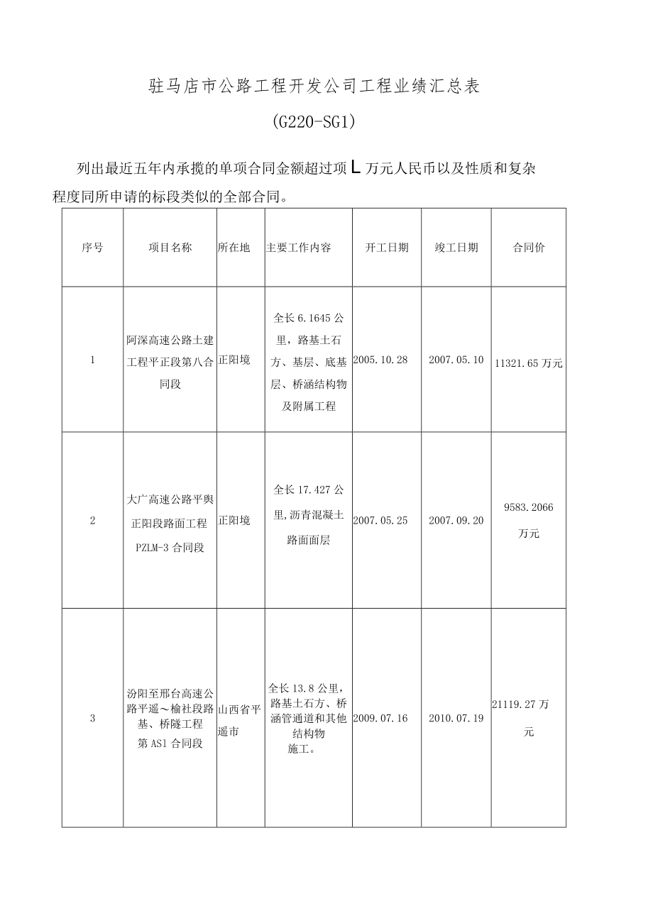 驻马店市公路工程开发公司工程业绩汇总表.docx_第1页