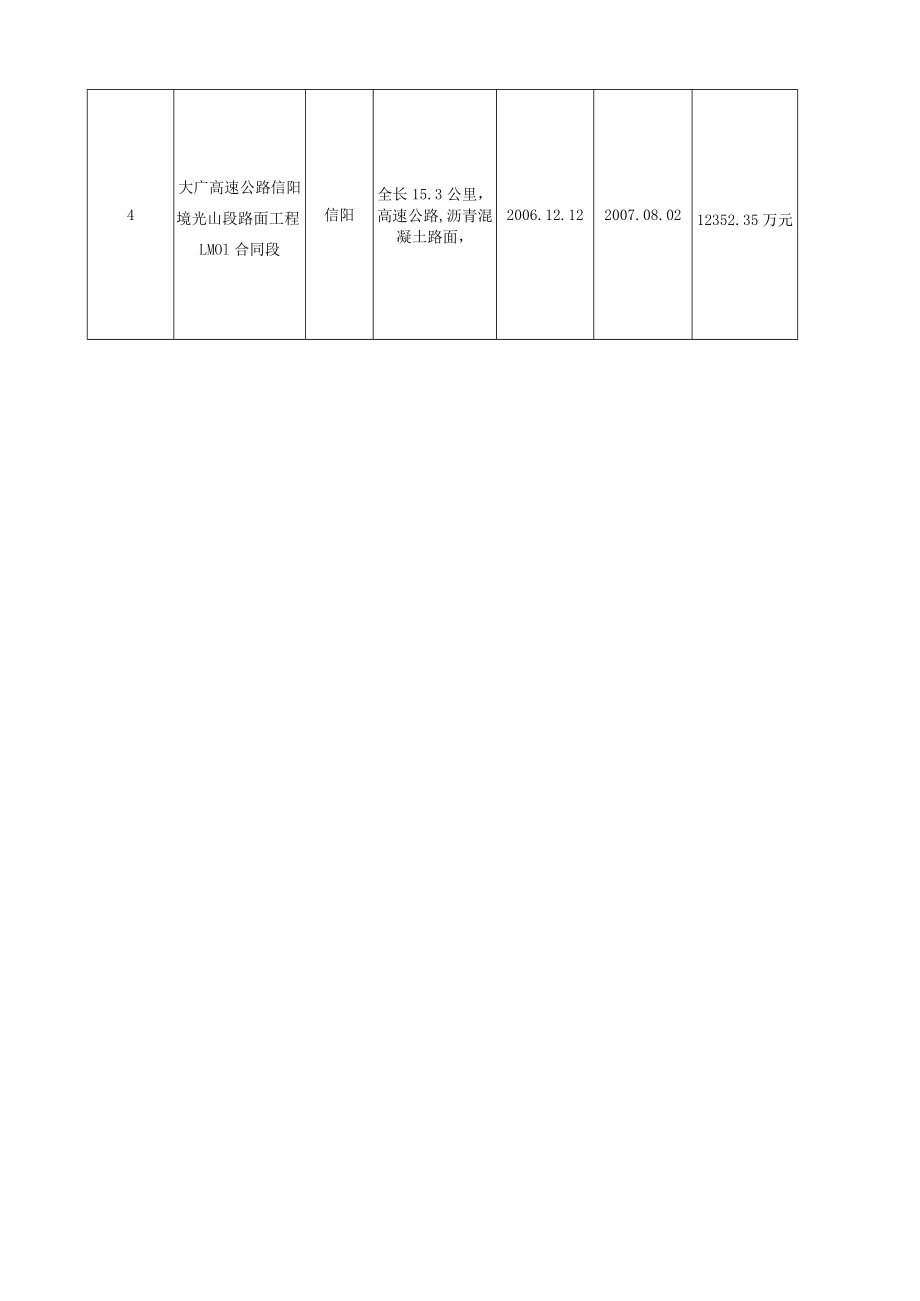 驻马店市公路工程开发公司工程业绩汇总表.docx_第2页