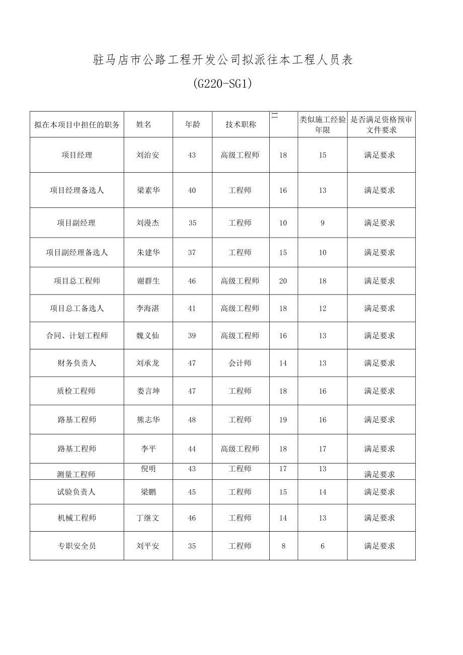 驻马店市公路工程开发公司工程业绩汇总表.docx_第3页