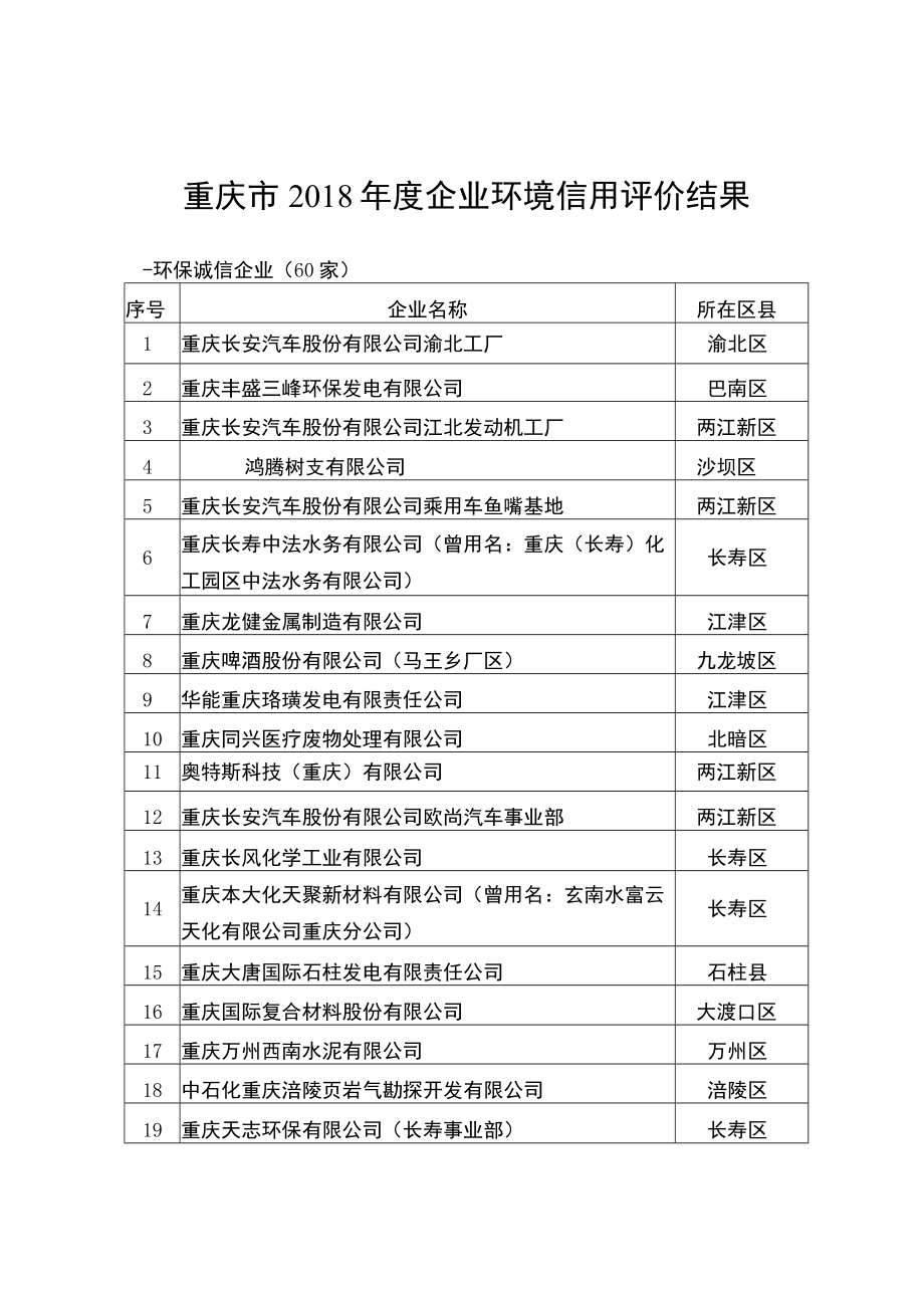 重庆市2018年度企业环境信用评价结果环保诚信企业60家.docx_第1页