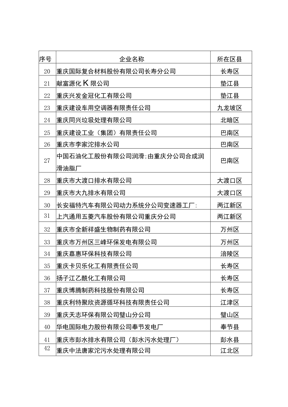 重庆市2018年度企业环境信用评价结果环保诚信企业60家.docx_第2页