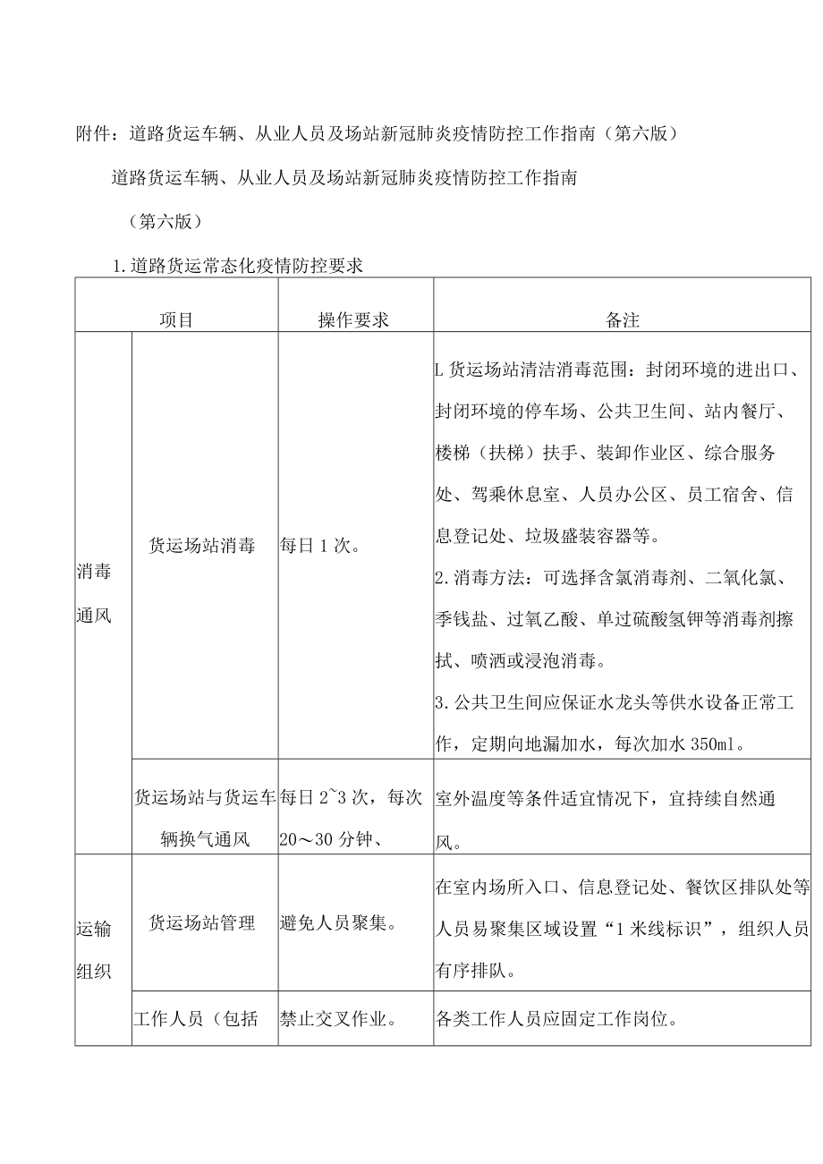 道路货运车辆、从业人员及场站新冠肺炎疫情防控工作指南（第六版）.docx_第1页