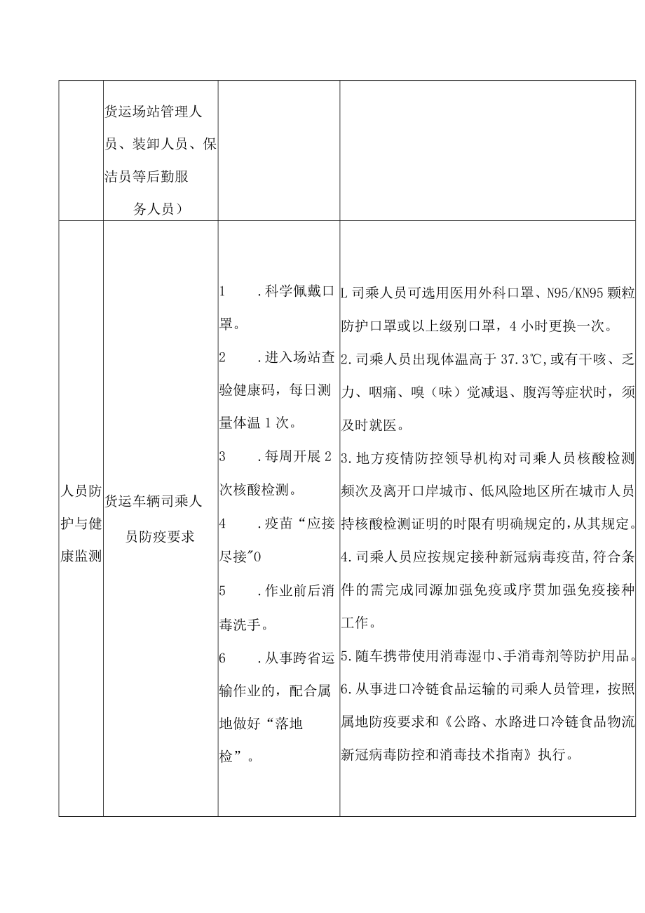 道路货运车辆、从业人员及场站新冠肺炎疫情防控工作指南（第六版）.docx_第2页