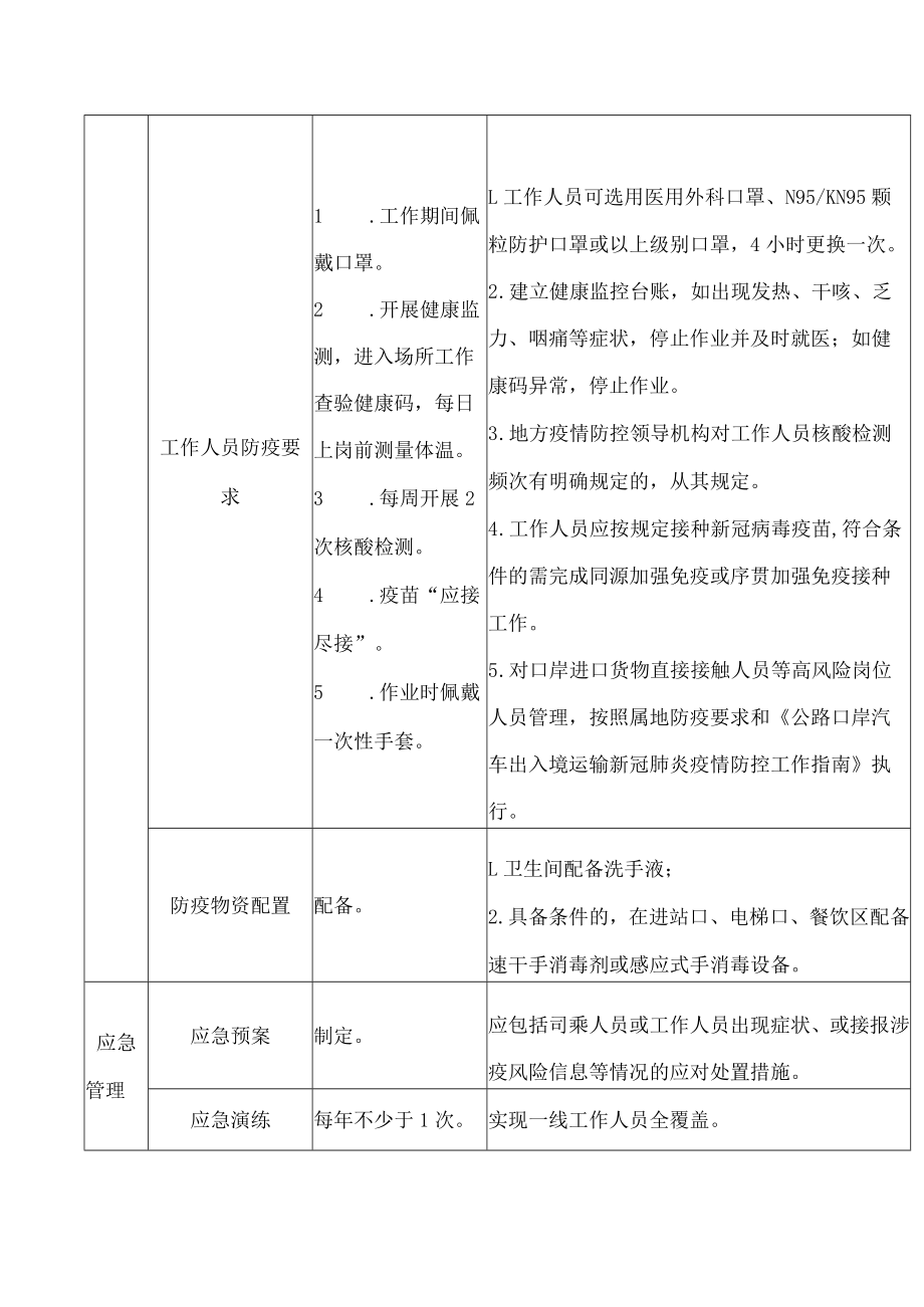 道路货运车辆、从业人员及场站新冠肺炎疫情防控工作指南（第六版）.docx_第3页