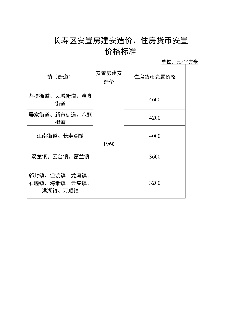 长寿区区片综合地价标准.docx_第3页