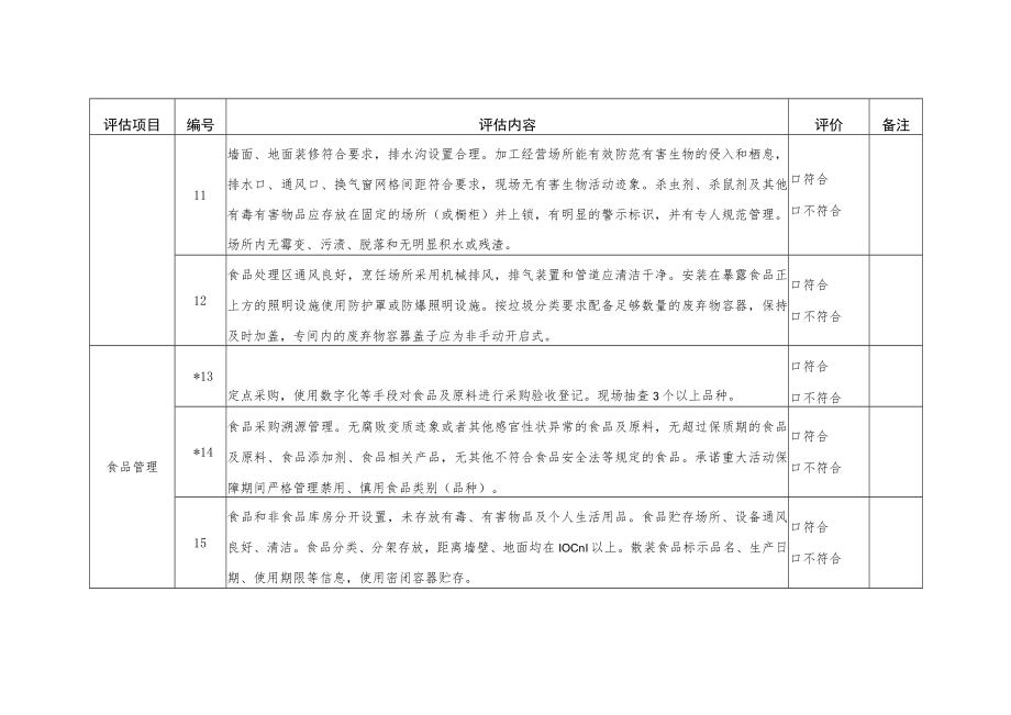 重大活动接待单位食品安全评估表、评估报告.docx_第3页