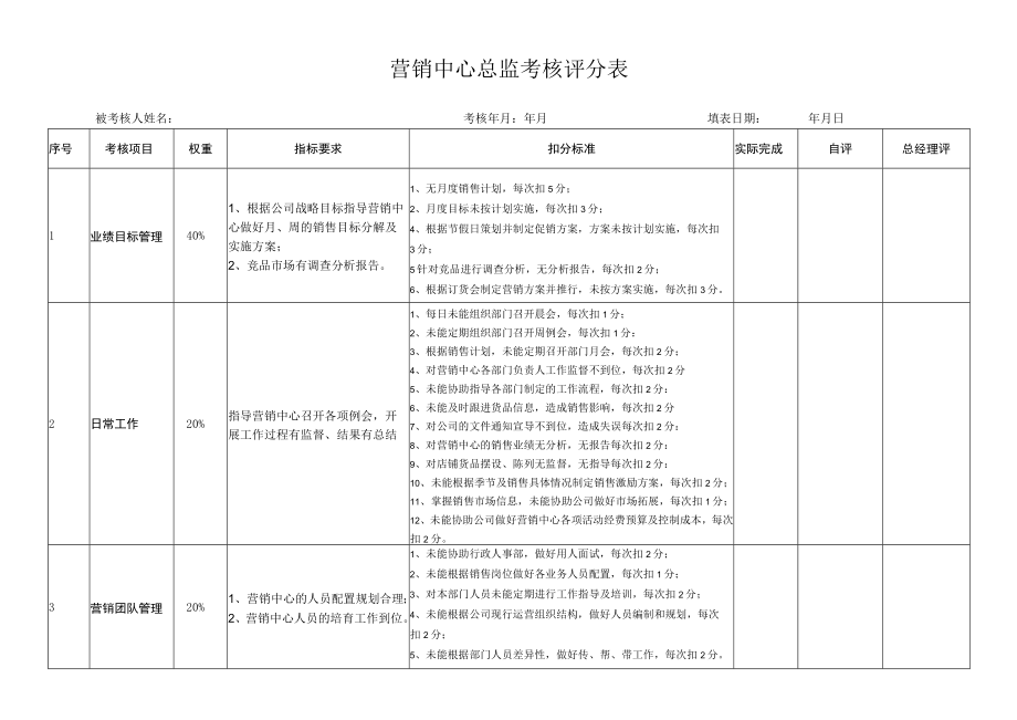 营销总监绩效考核评分表.docx_第1页