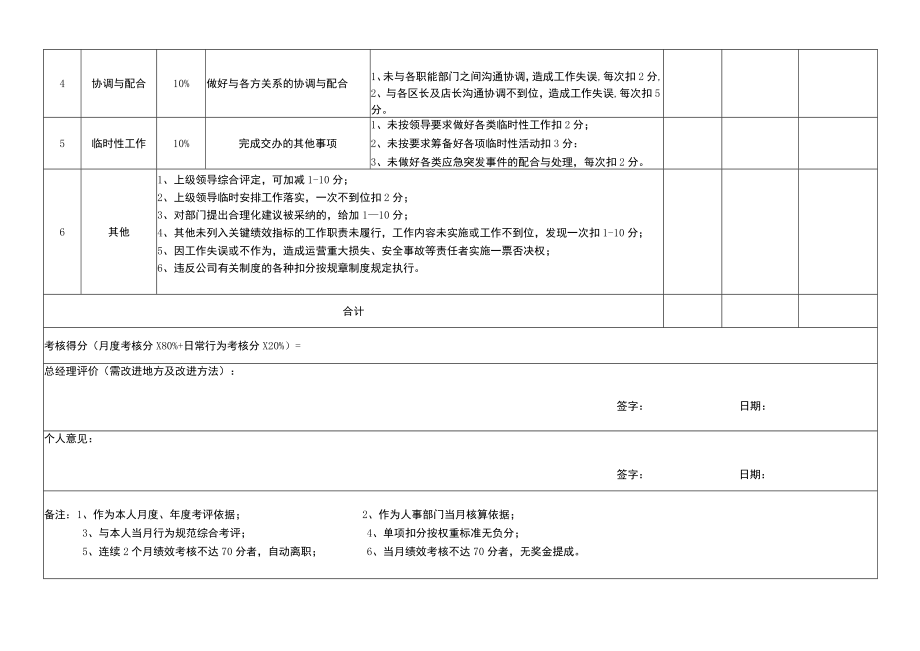 营销总监绩效考核评分表.docx_第2页