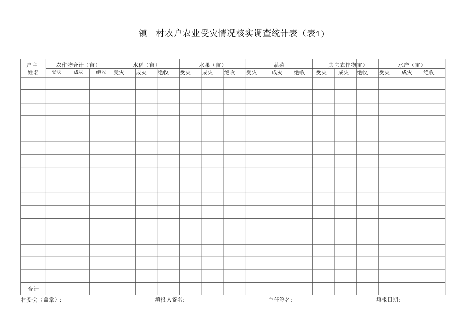 镇村农户农业受灾情况核实调查统计表.docx_第1页