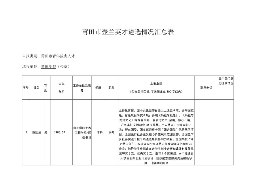 莆田市壶兰英才遴选情况汇总表.docx_第1页