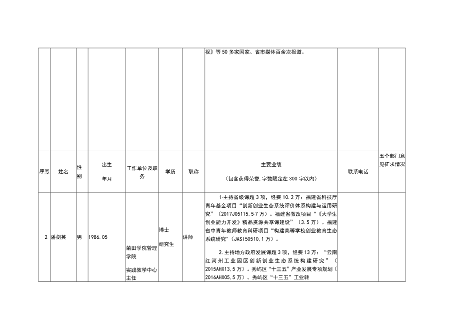 莆田市壶兰英才遴选情况汇总表.docx_第2页