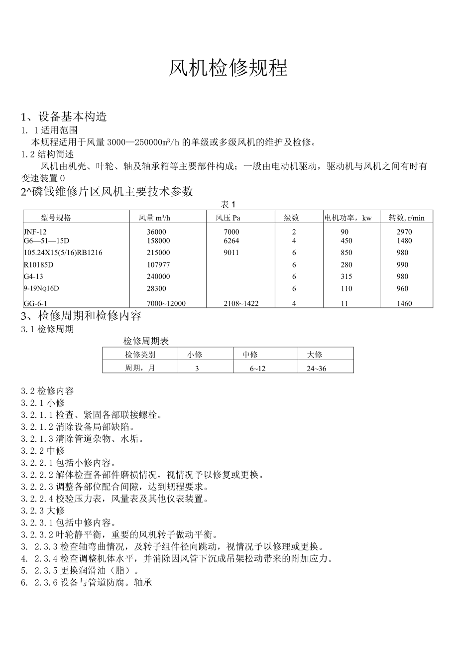 风机维护检修规程.docx_第1页