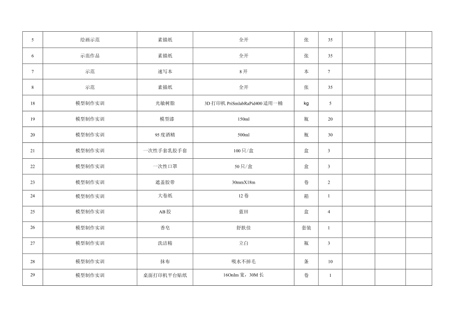 邵阳学院艺术设计学院实验耗材报价表.docx_第3页