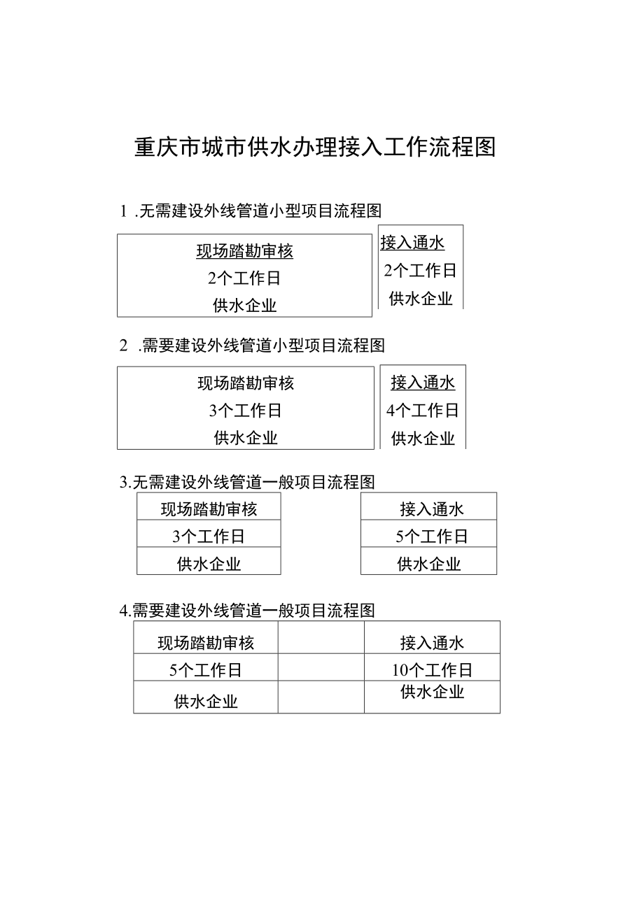 重庆市城市供水办理接入工作流程图.docx_第1页