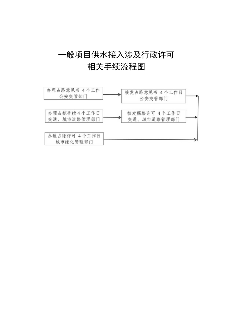 重庆市城市供水办理接入工作流程图.docx_第2页