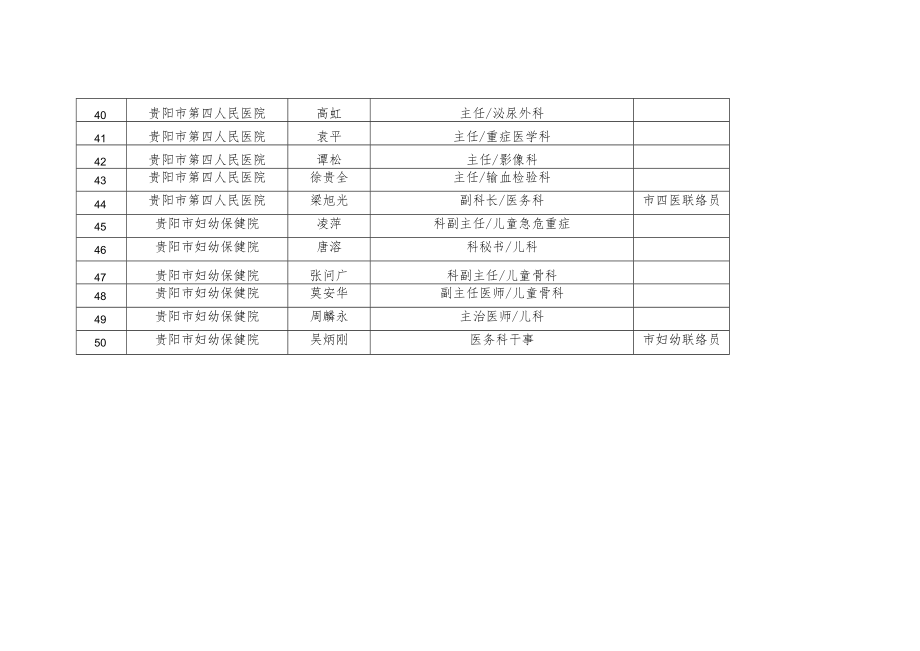 贵阳市市级交通事故定点救治医院医疗救援联络员及专家汇总表.docx_第3页