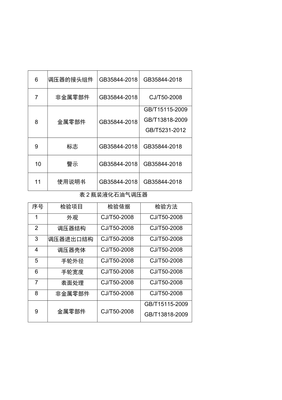 调压器产品质量自治区监督抽查实施细则.docx_第2页