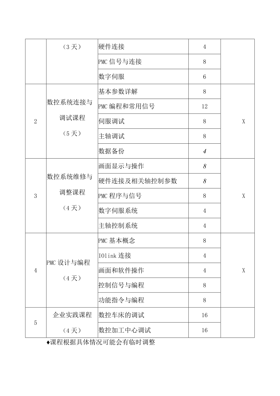 XX理工大学202X年数控维修培训内容（202X年）.docx_第2页