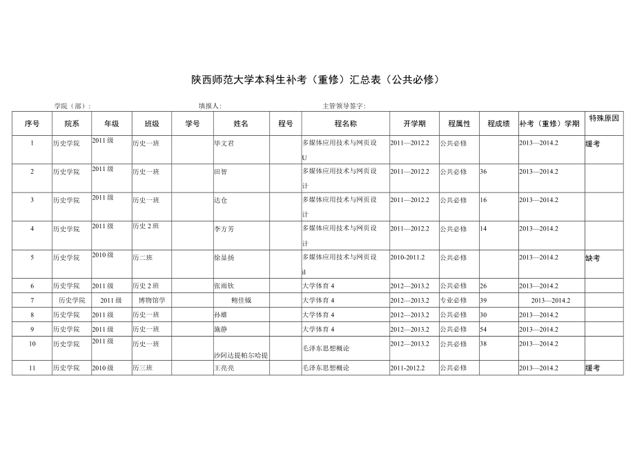 陕西师范大学本科生补考重修汇总表公共必修.docx_第1页