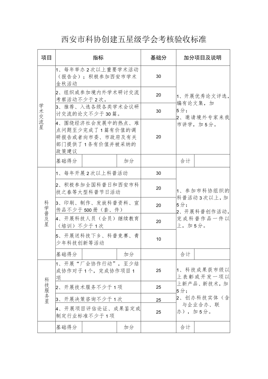 西安市科协创建五星级学会考核验收标准.docx_第1页