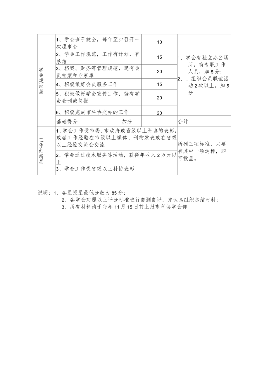 西安市科协创建五星级学会考核验收标准.docx_第2页