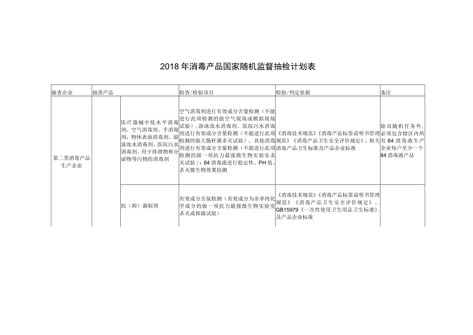 银川市2018年消毒产品国家随机监督抽查工作实施方案.docx_第3页