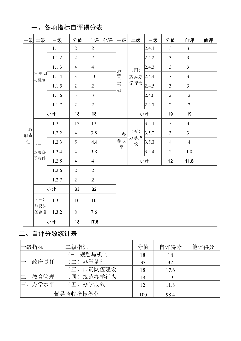 阳东县东平镇申报广东省教育强镇督导验收自评分及说明.docx_第2页