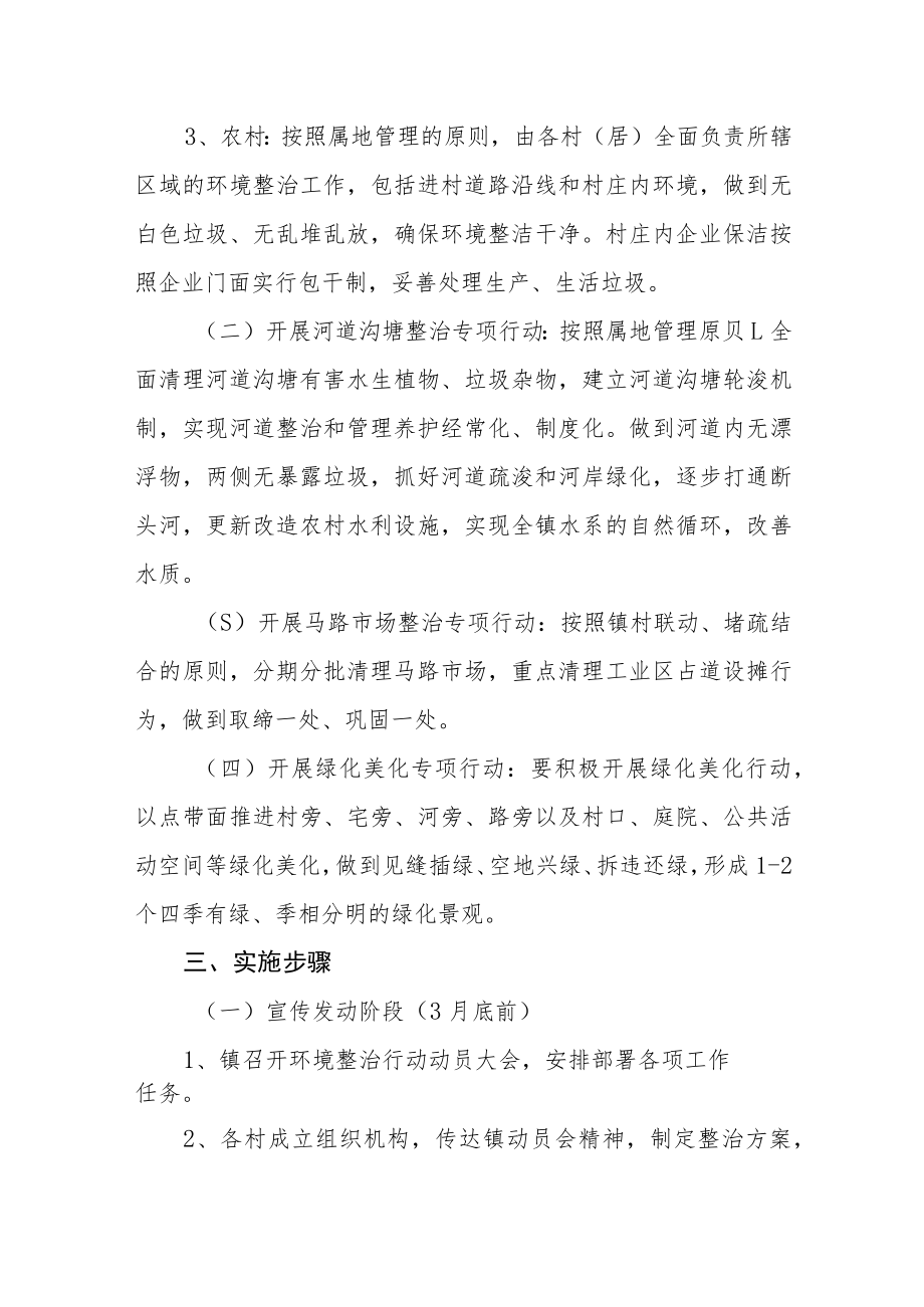 乡镇“环境整治行动”实施方案.docx_第2页