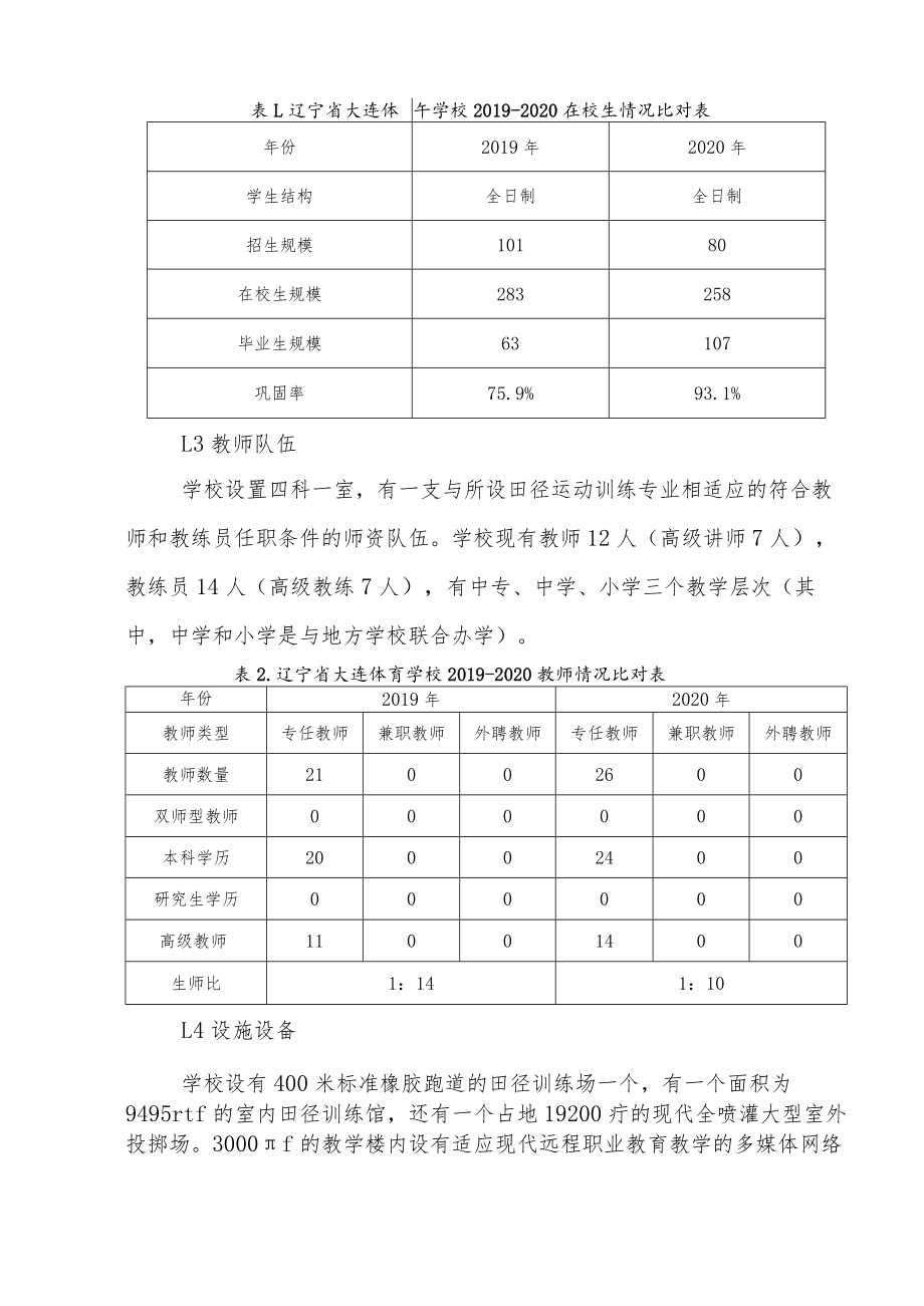 辽宁省大连体育学校2020年教育质量年度报告.docx_第3页