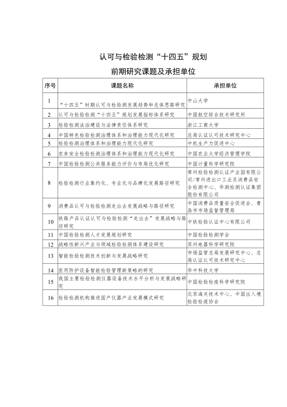 认可与检验检测“十四五”规划前期研究课题及承担单位.docx_第1页