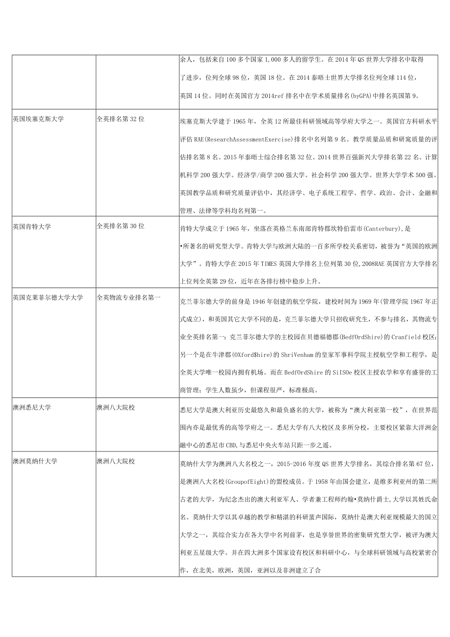 部分海外大学合作目录.docx_第2页