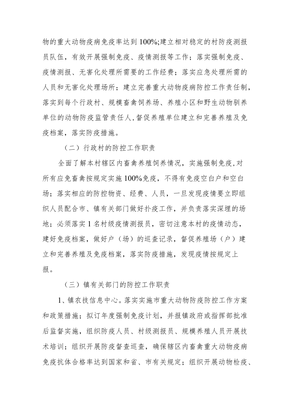 关于建立重大动物疫病防控工作责任制度的通知.docx_第2页