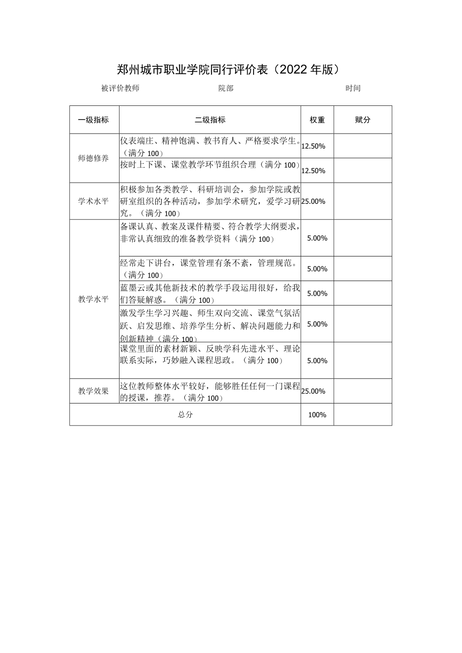 赋分郑州城市职业学院同行评价022年版.docx_第1页