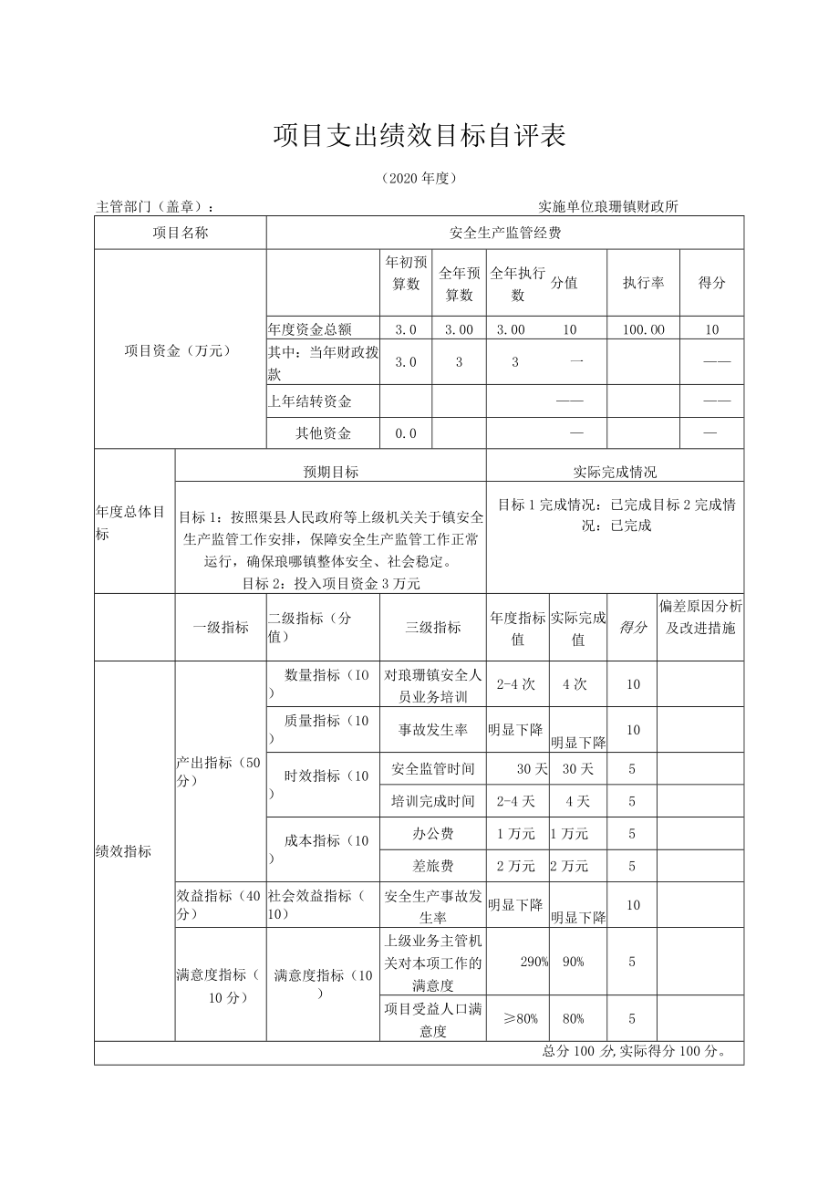 项目支出绩效目标自评表.docx_第1页