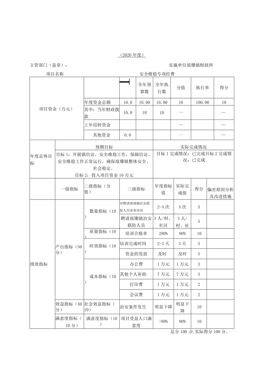 项目支出绩效目标自评表.docx_第2页