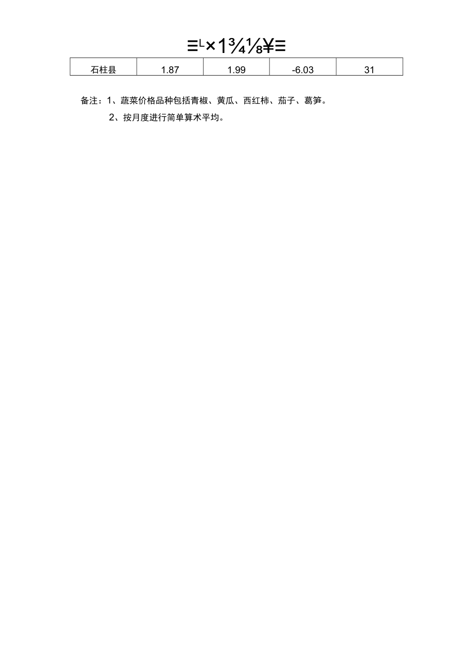 重庆市各区县自治县蔬菜价格情况统计表.docx_第2页