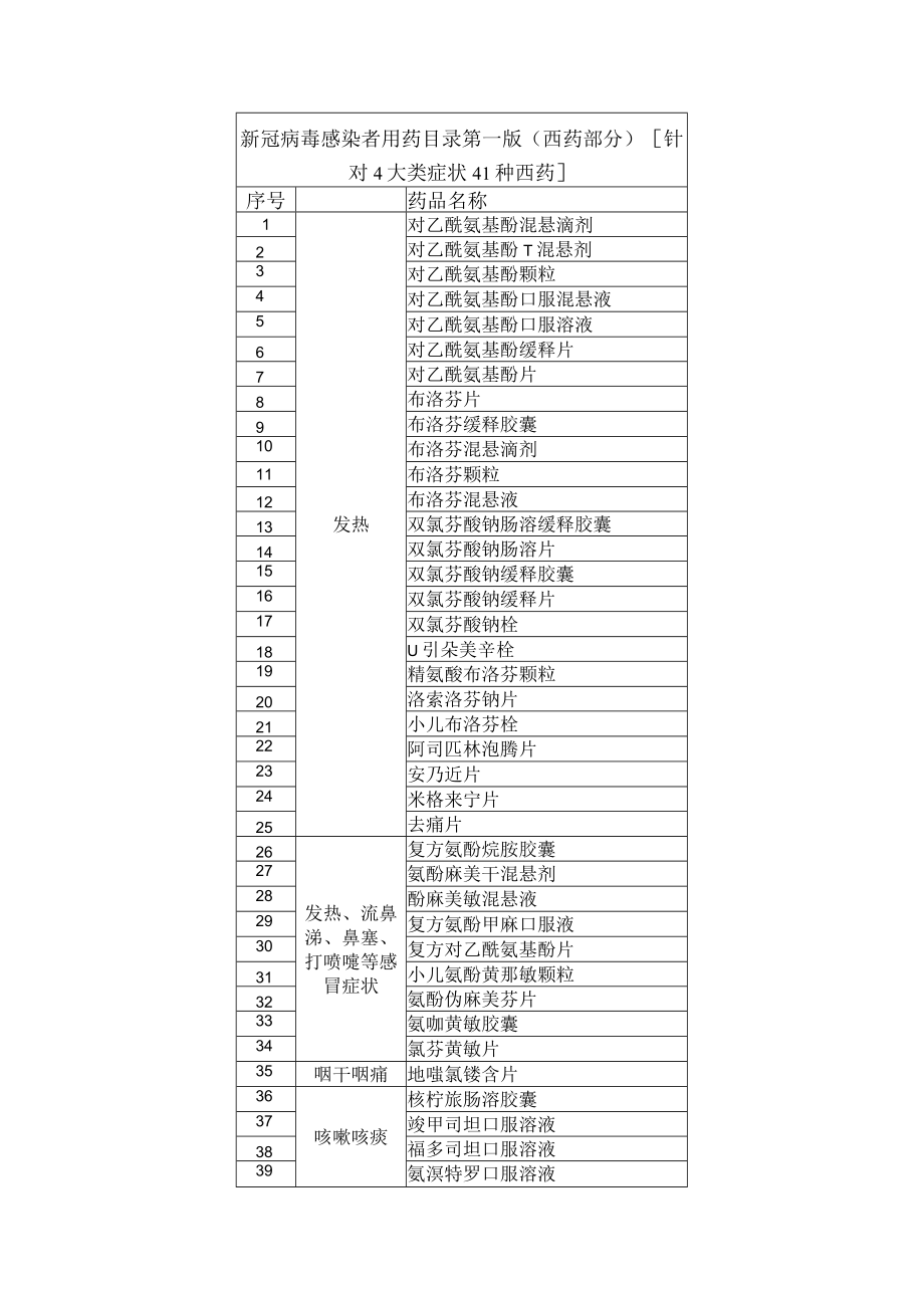 新冠病毒感染者用药目录（第一版）.docx_第3页