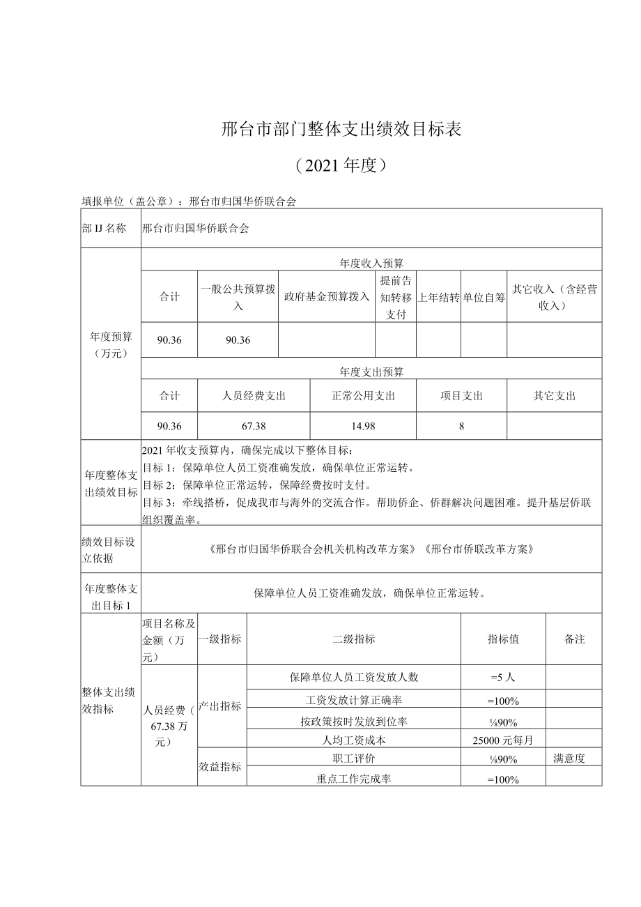 邢台市部门整体支出绩效目标表.docx_第1页