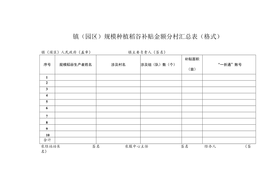 镇园区规模种植稻谷补贴金额分村汇总表格式.docx_第1页