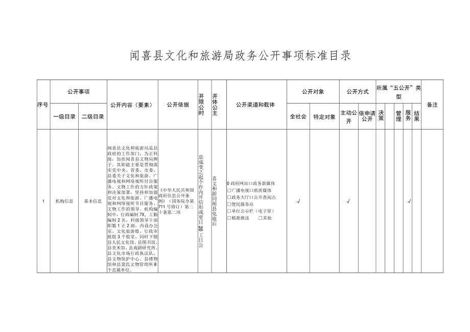 闻喜县文化和旅游局政务公开事项标准目录.docx_第1页