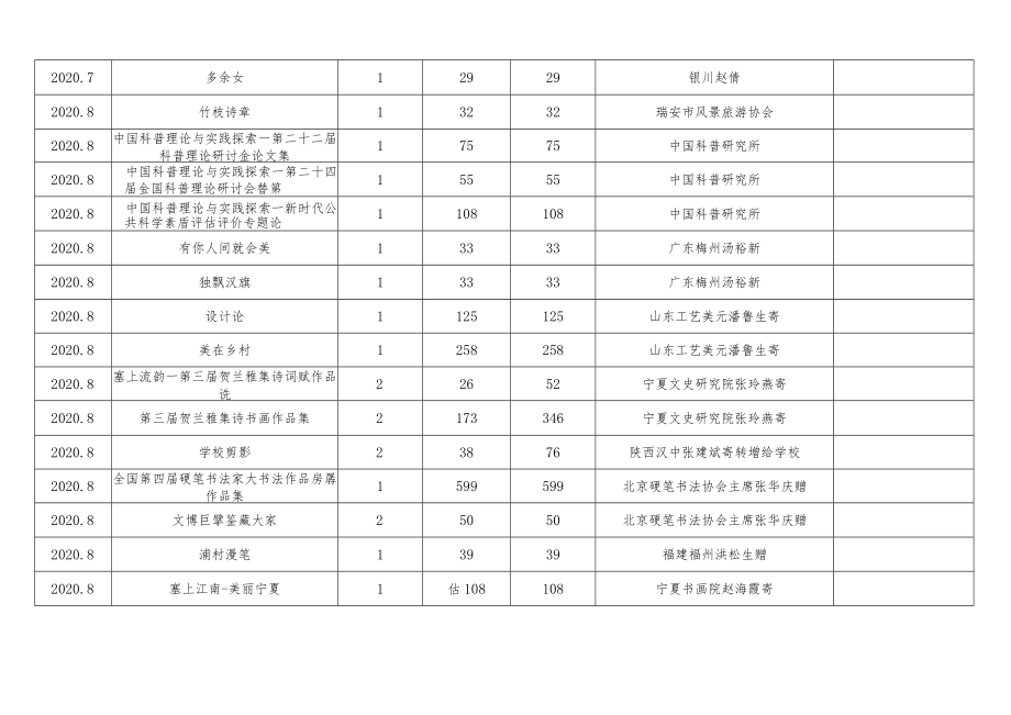 银川图书馆受赠图书目录年度2020.docx_第3页