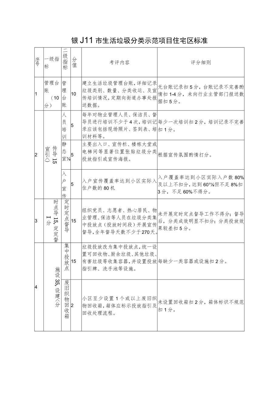 银川市生活垃圾分类示范项目住宅区标准.docx_第1页