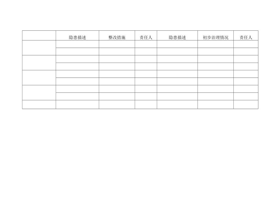 XX政法职业学院202X年学生实习、实训安全检查表.docx_第2页