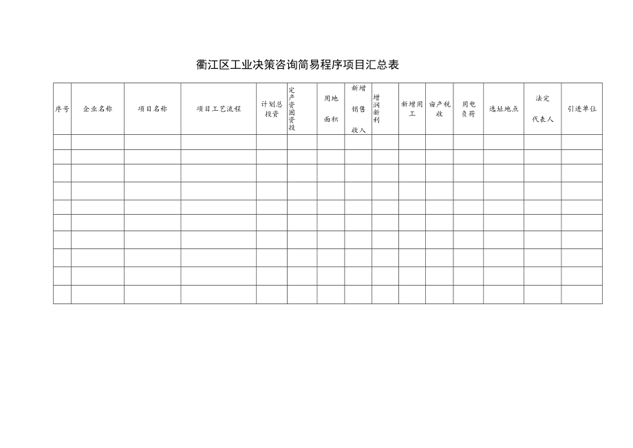 衢江区工业决策咨询简易程序项目汇总表.docx_第1页