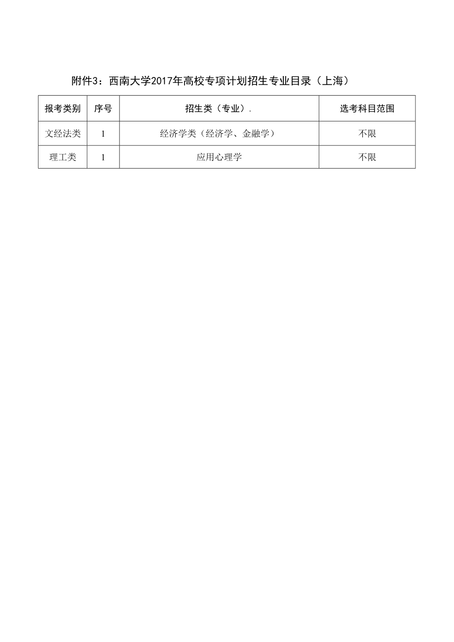 西南大学2017年高校专项计划招生专业目录上海.docx_第1页