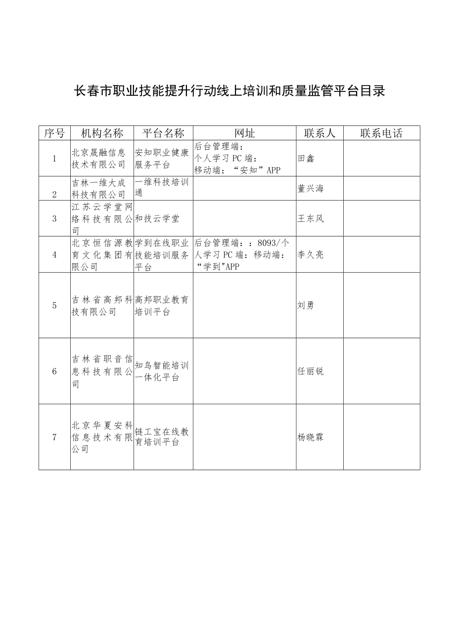 长春市职业技能提升行动线上培训和质量监管平台目录.docx_第1页