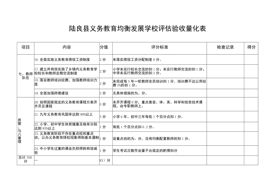 陆良县义务教育均衡发展学校评估验收量化表.docx_第3页