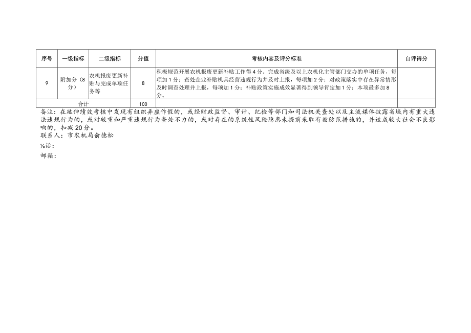 铜陵市2020年度农机购置补贴政策落实绩效管理评分表.docx_第2页