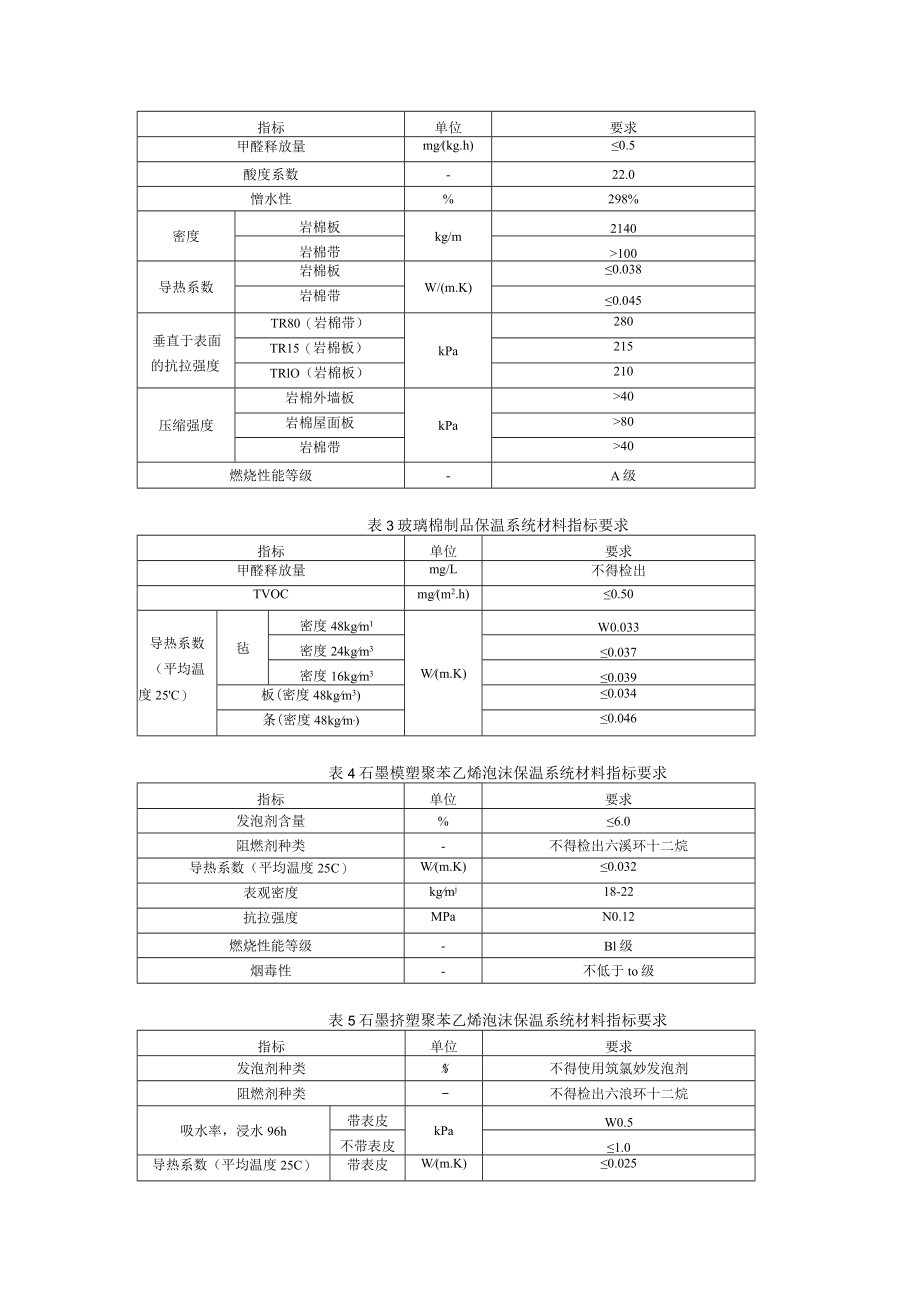 辽宁省绿色建筑技术与产品认定条件.docx_第3页