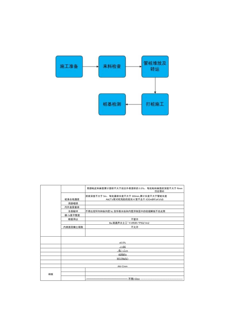 光伏电站施工工艺流程(全).docx_第1页